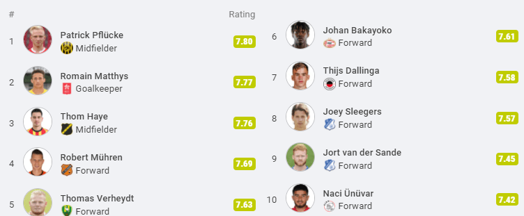 03-02-22: ranking Sofascore.com